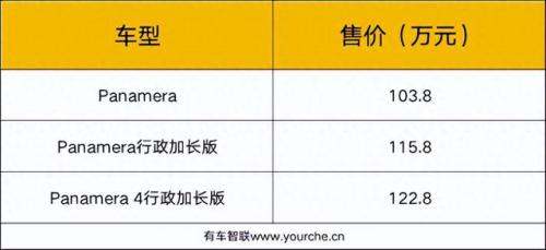 保时捷车型及价格(买车app软件哪个好)插图