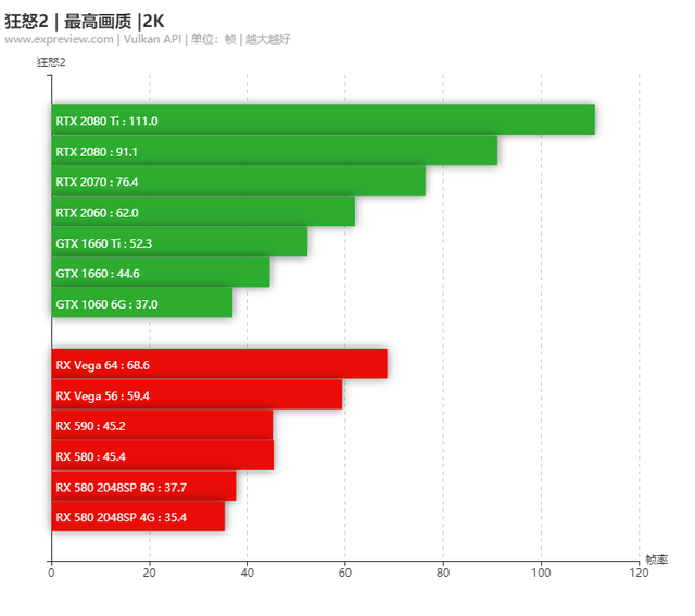 狂怒2配置要求(十大必玩单机游戏手机)插图21
