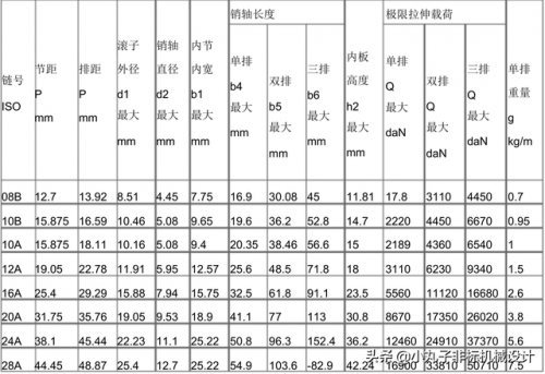 链条规格(铁链规格及承受的拉力)插图1