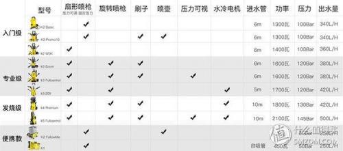 家用洗车机排行榜(汽车洗车机哪个品牌好)插图5
