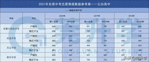 深圳长安区中学排名前十(东莞中学排行榜前十)插图2
