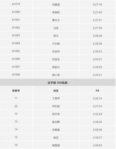 常州短跑高手排名前十(100米短跑排名)插图3