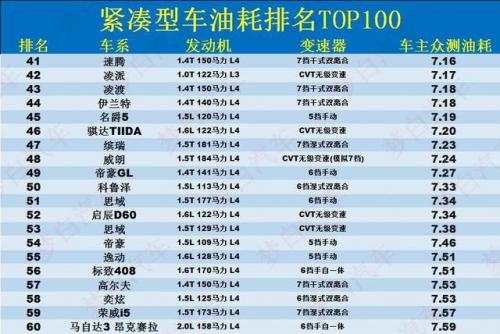 紧凑型车油耗排行榜(汽车耗油排行榜前十名)插图4