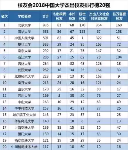 高校校友排行榜(武汉大学知名校友)插图