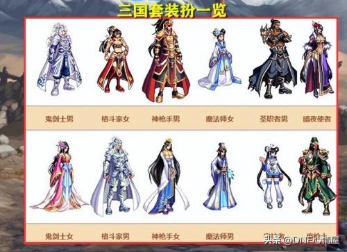 dnf最新版本更新内容(DNF神界版本更新内容)插图16