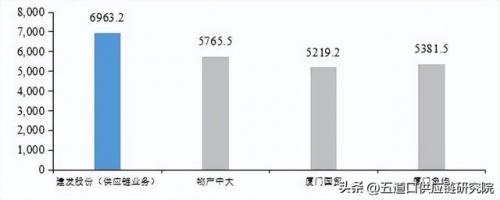 大宗贸易集团排名前十(大宗商品贸易公司经营模式)插图
