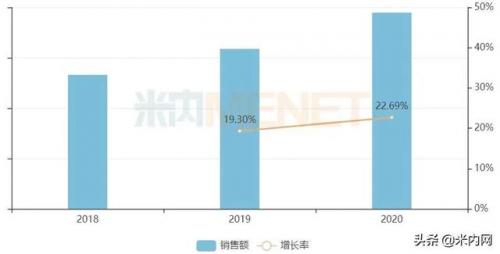 十大抗抑郁药排行榜(目前最好的抗抑郁药)插图2
