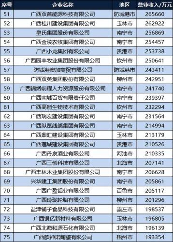 未来广西钢铁排名前十(广西翅冀钢铁)插图4