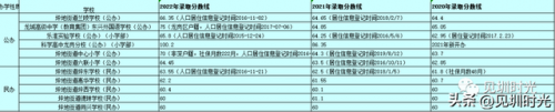 龙城私立小学排名前十(南湖小学是公立还是私立)插图16
