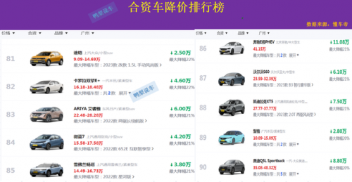 合资车利润排行榜(一辆50万轿车制造成本)插图13