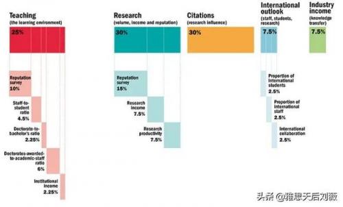 2015亚洲大学排行榜(亚洲大学排名一览表)插图2