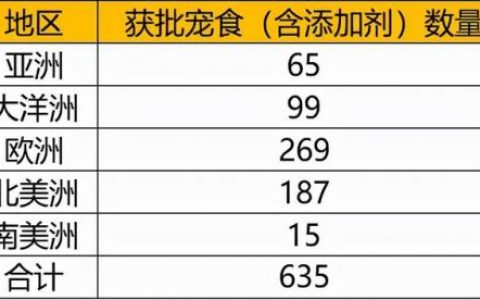 爱德胜猫粮排行榜(猫粮十大名牌排行榜)