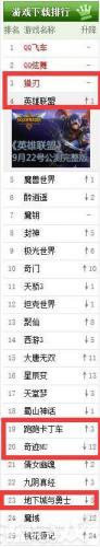热门网游排行榜2014(手机网游排行)插图9