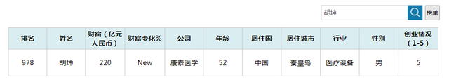 秦皇岛富豪排行榜(秦皇岛富人高档小区)插图7