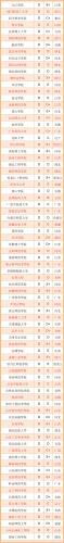 大学毕业生质量排行榜(全国高校毕业生质量排名)插图7