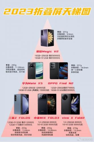 超薄手机排行榜(2023最轻薄手机)插图1