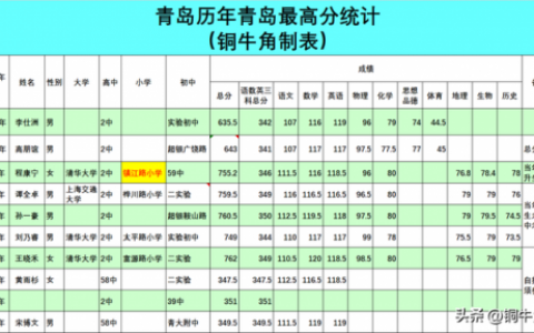 青岛初中数学排名前十(青岛初中数学教材是什么版本)