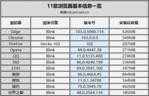 页游浏览器排行榜(常用十大浏览器)插图1