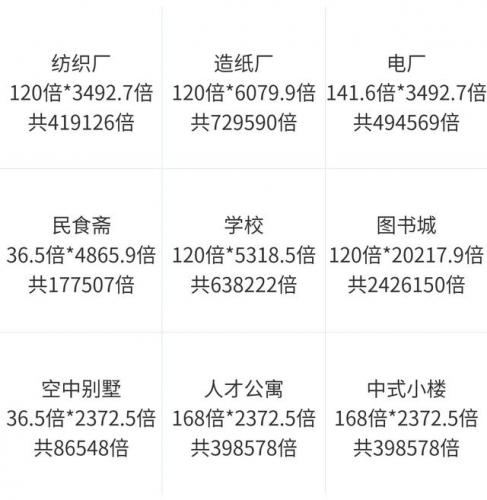 家国梦城市任务大全(家国梦1500级以后攻略)插图3
