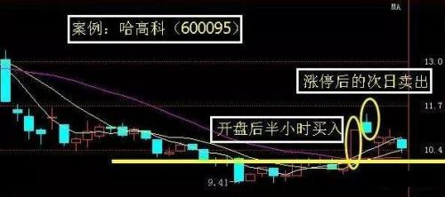 量比排行榜怎么看(股市里的量比是指什么)插图7