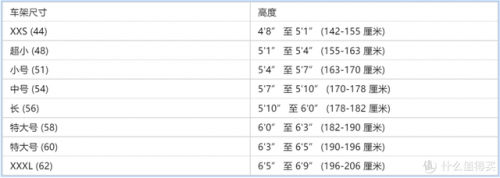 山地车尺寸(山地车最大的尺寸是多少)插图3