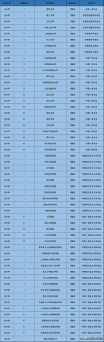 会计专业学校排行榜(全国会计学排名100强)插图1
