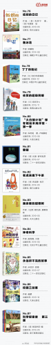 好书推荐排行榜儿童(7岁儿童读物排行榜)插图7
