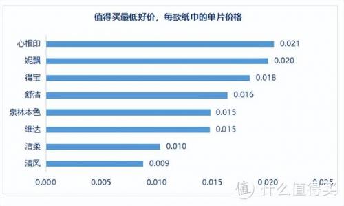 抽纸十大名牌排行榜(中国最好十大抽纸品牌)插图6