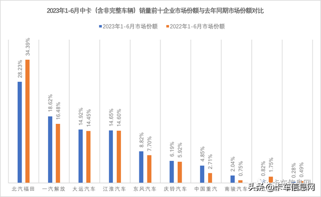大货车销量排行榜(新能源货车十大名牌)插图9