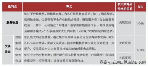 大宗贸易集团排名前十(大宗商品贸易公司经营模式)插图3