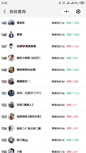 快手粉丝排行榜表(全国最火网红粉丝排行榜)插图12