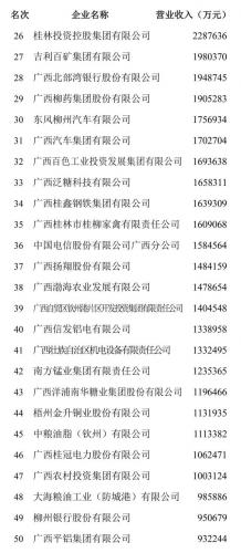 广西企业排行榜(广西本土企业)插图1