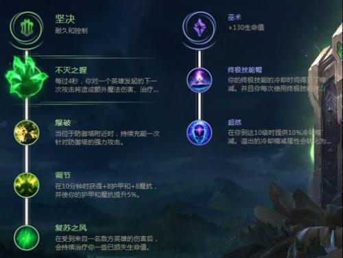 英雄联盟全英雄符文搭配(LOL符文大全)插图2