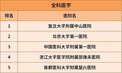 治肝病全国最好的医院排行榜(肝病治疗费用参考)插图19