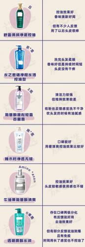 夏季皮炎洗发水排行榜(脂溢性头皮用什么洗发水)插图12