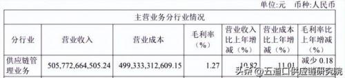 大宗贸易集团排名前十(大宗商品贸易公司经营模式)插图11