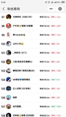 快手粉丝排行榜表(全国最火网红粉丝排行榜)插图8
