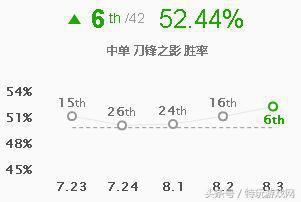 男刀不解释连招顺序(男刀最高爆发连招)插图