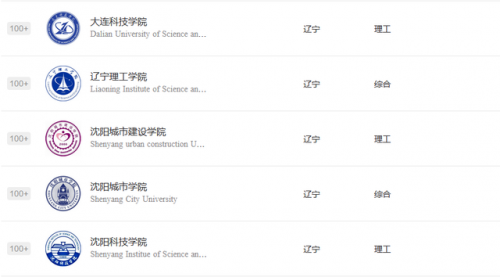 辽宁民办大学排行榜(辽宁最好的民办三本)插图3