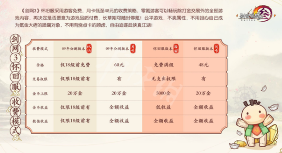 永恒之塔一定要买月卡么(永恒之塔月卡买了在哪里)插图7
