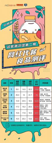 十大恶心代餐食品排行榜(代餐到底有多可怕)插图5