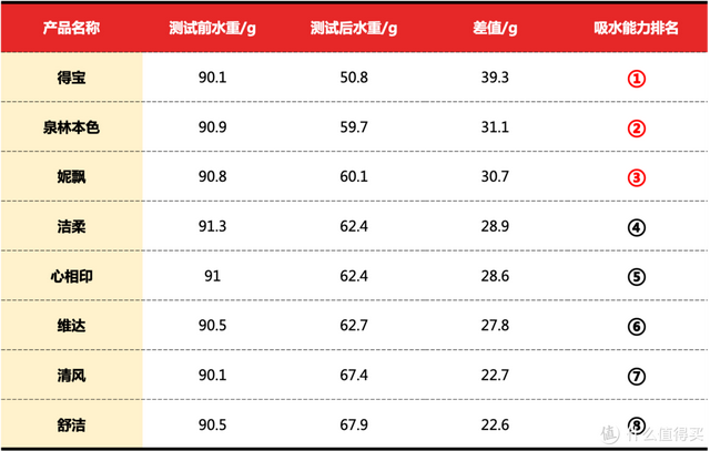 抽纸十大名牌排行榜(中国最好十大抽纸品牌)插图26