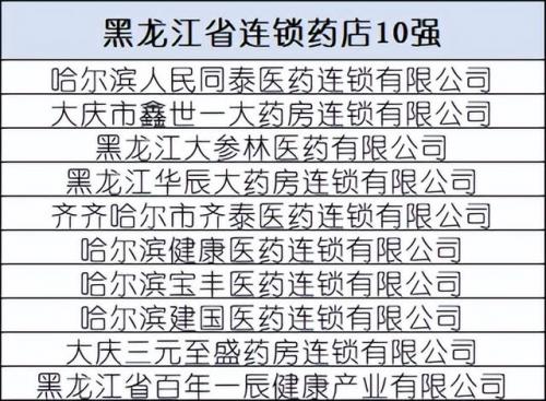 中国药店排行榜(北京药店排名)插图22