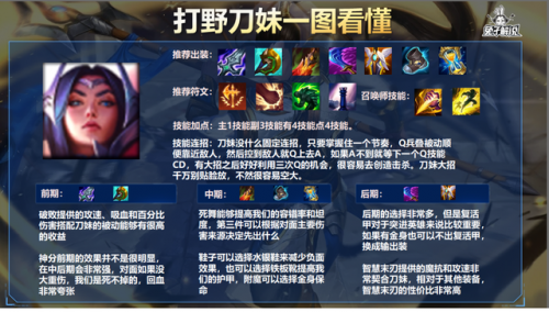锤石辅助天赋2022(泰坦辅助天赋)插图10