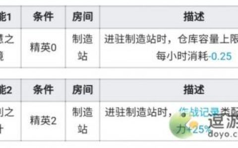 明日方舟帕拉斯基建技能介绍(明日方舟基建怎么升级)