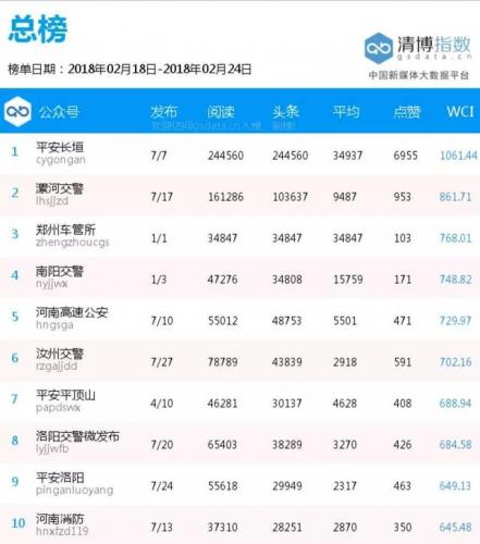 排名前十公安宣传号(公安的编号怎么编号的)插图2