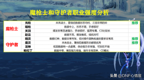 地下城多少级转职(dnf转职任务在哪里接)插图12