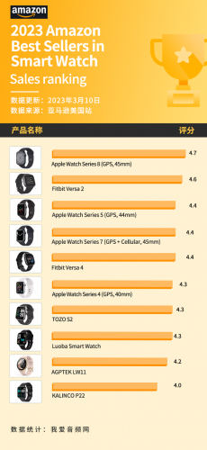美国名表排行榜(美国最出名的手表品牌)插图3