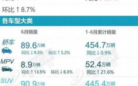 十大家庭mpv排行榜(最适合长途旅行的mpv)
