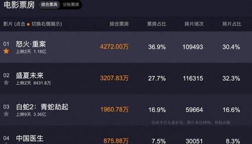 谢霆锋警匪剧排名前十(警匪片电视剧大全2019)插图4